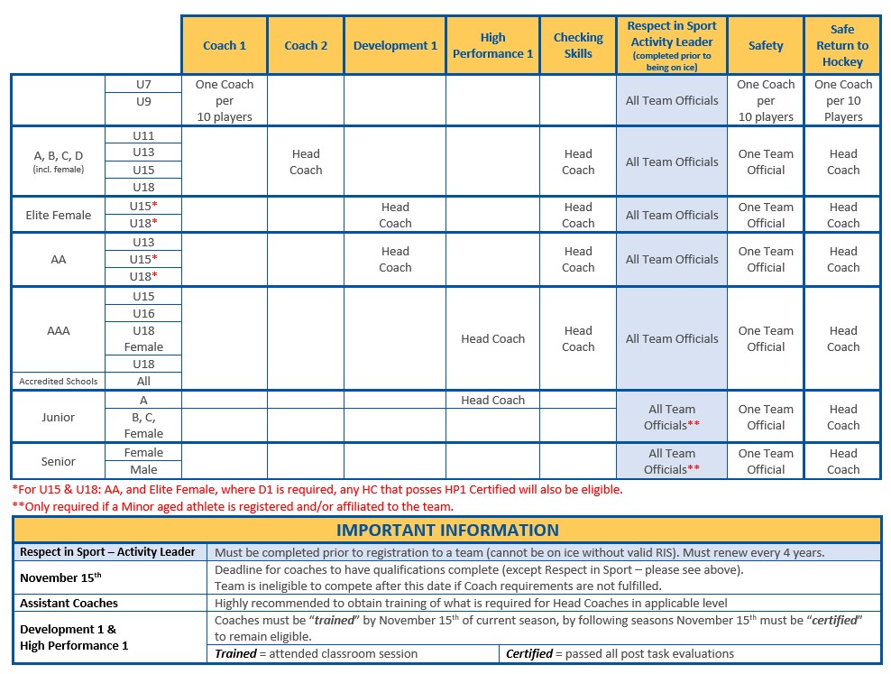 Coach_Requirements_Document_-_Updated_Sept_21_2020 Coach_Requirements_Document_-_Updated_Sept_21_2020