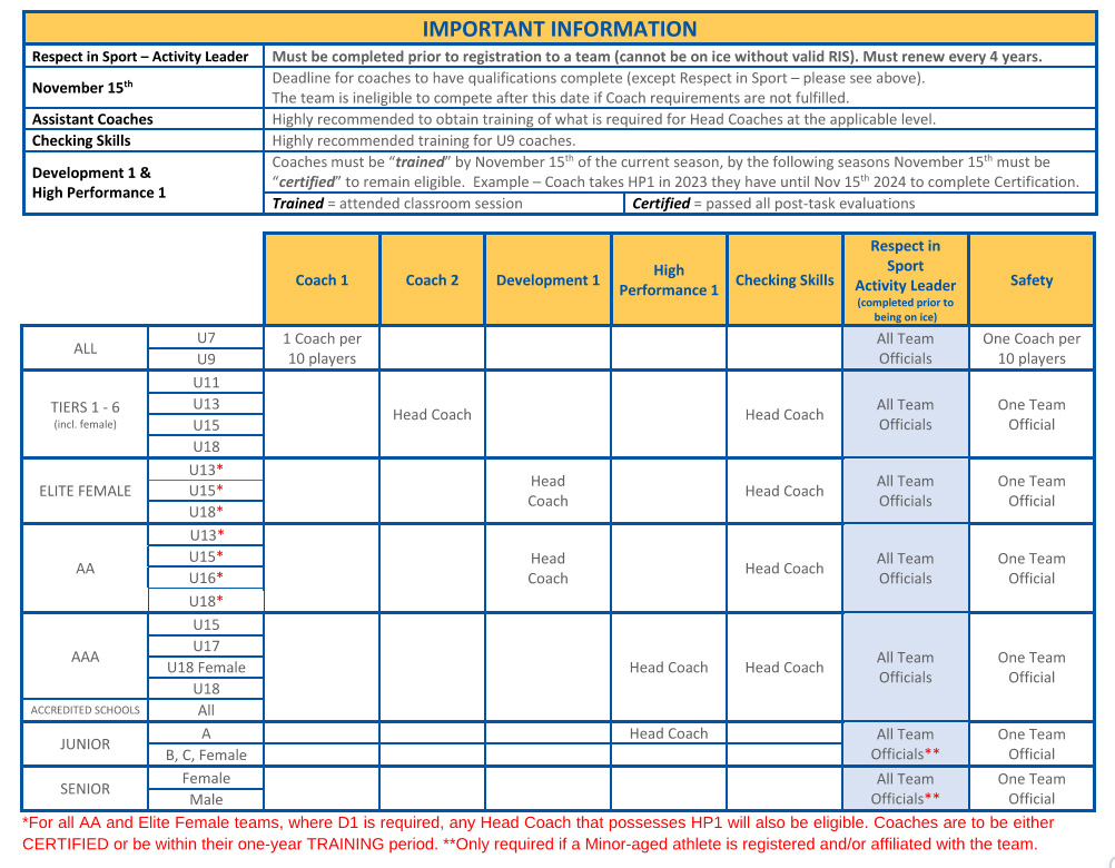 Coaching_Requirement